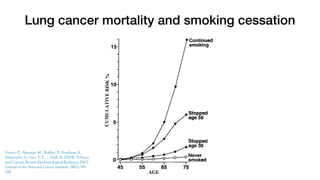 Cancer and the General Internist