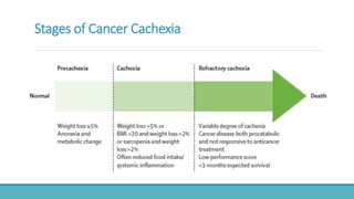 Cancer anorexia cachexia 23rd nov 2017 (1) | PPTX