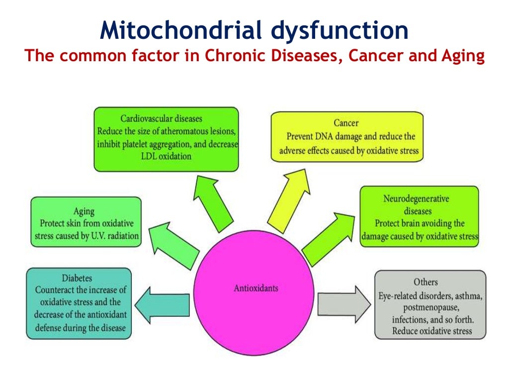 Cancer as a metabolic disease 2