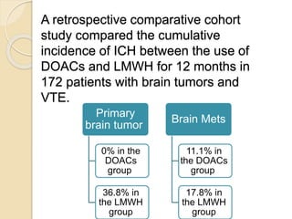 A retrospective comparative cohort
study compared the cumulative
incidence of ICH between the use of
DOACs and LMWH for 12 months in
172 patients with brain tumors and
VTE.
Primary
brain tumor
0% in the
DOACs
group
36.8% in
the LMWH
group
Brain Mets
11.1% in
the DOACs
group
17.8% in
the LMWH
group
 