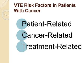 VTE Risk Factors in Patients
With Cancer
Patient-Related
Cancer-Related
Treatment-Related
 