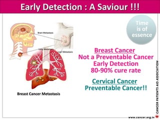 Early Detection : A Saviour !!!
Breast Cancer
Not a Preventable Cancer
Early Detection
80-90% cure rate
Cervical Cancer
Preventable Cancer!!
Time
is of
essence
 