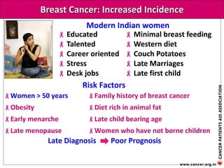 Breast Cancer: Increased Incidence
Women > 50 years
Obesity
Early menarche
Late menopause
Late Diagnosis Poor Prognosis
Family history of breast cancer
Diet rich in animal fat
Late child bearing age
Women who have not borne children
 Educated
 Talented
 Career oriented
 Stress
 Desk jobs
 Minimal breast feeding
 Western diet
 Couch Potatoes
 Late Marriages
 Late first child
Risk Factors
Modern Indian women
 