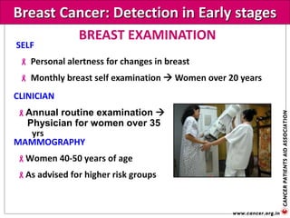 Breast Cancer: Detection in Early stages
SELF
 Personal alertness for changes in breast
 Monthly breast self examination  Women over 20 years
CLINICIAN
Annual routine examination 
Physician for women over 35
yrs
MAMMOGRAPHY
Women 40-50 years of age
As advised for higher risk groups
BREAST EXAMINATION
 