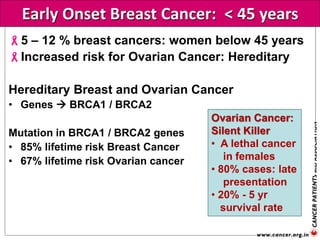 Early Onset Breast Cancer: < 45 years
5 – 12 % breast cancers: women below 45 years
Increased risk for Ovarian Cancer: Hereditary
Hereditary Breast and Ovarian Cancer
• Genes  BRCA1 / BRCA2
Mutation in BRCA1 / BRCA2 genes
• 85% lifetime risk Breast Cancer
• 67% lifetime risk Ovarian cancer
Ovarian Cancer:
Silent Killer
• A lethal cancer
in females
• 80% cases: late
presentation
• 20% - 5 yr
survival rate
 