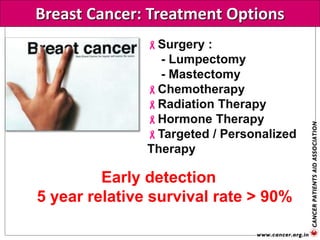 Breast Cancer: Treatment Options
Early detection
5 year relative survival rate > 90%
Surgery :
- Lumpectomy
- Mastectomy
Chemotherapy
Radiation Therapy
Hormone Therapy
Targeted / Personalized
Therapy
 