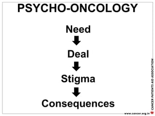 PSYCHO-ONCOLOGY
Need
Deal
Stigma
Consequences
 