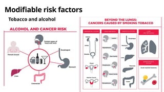 Cancer Awareness head and neck cancers in India | PPTX