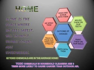 62 TOXIC CHEMICALS ARE IN THE AVERAGE HOME!
 
