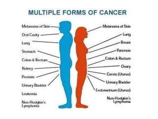 Cancer awareness