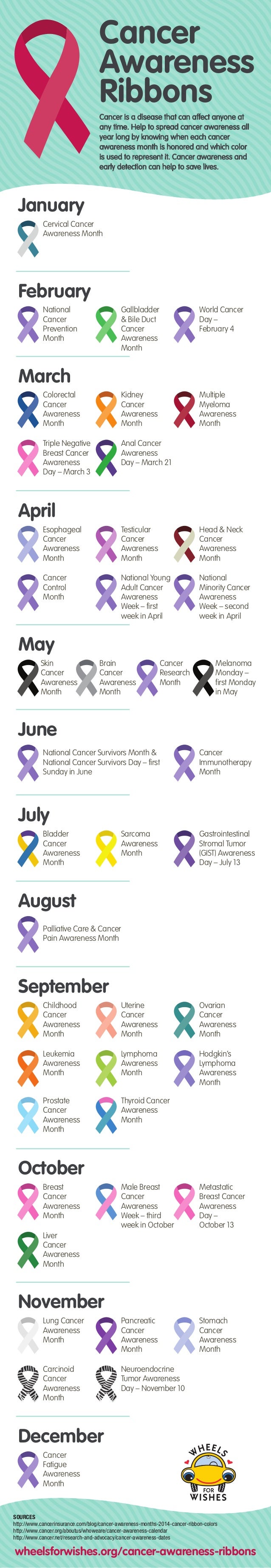 Cancer Awareness Ribbons
