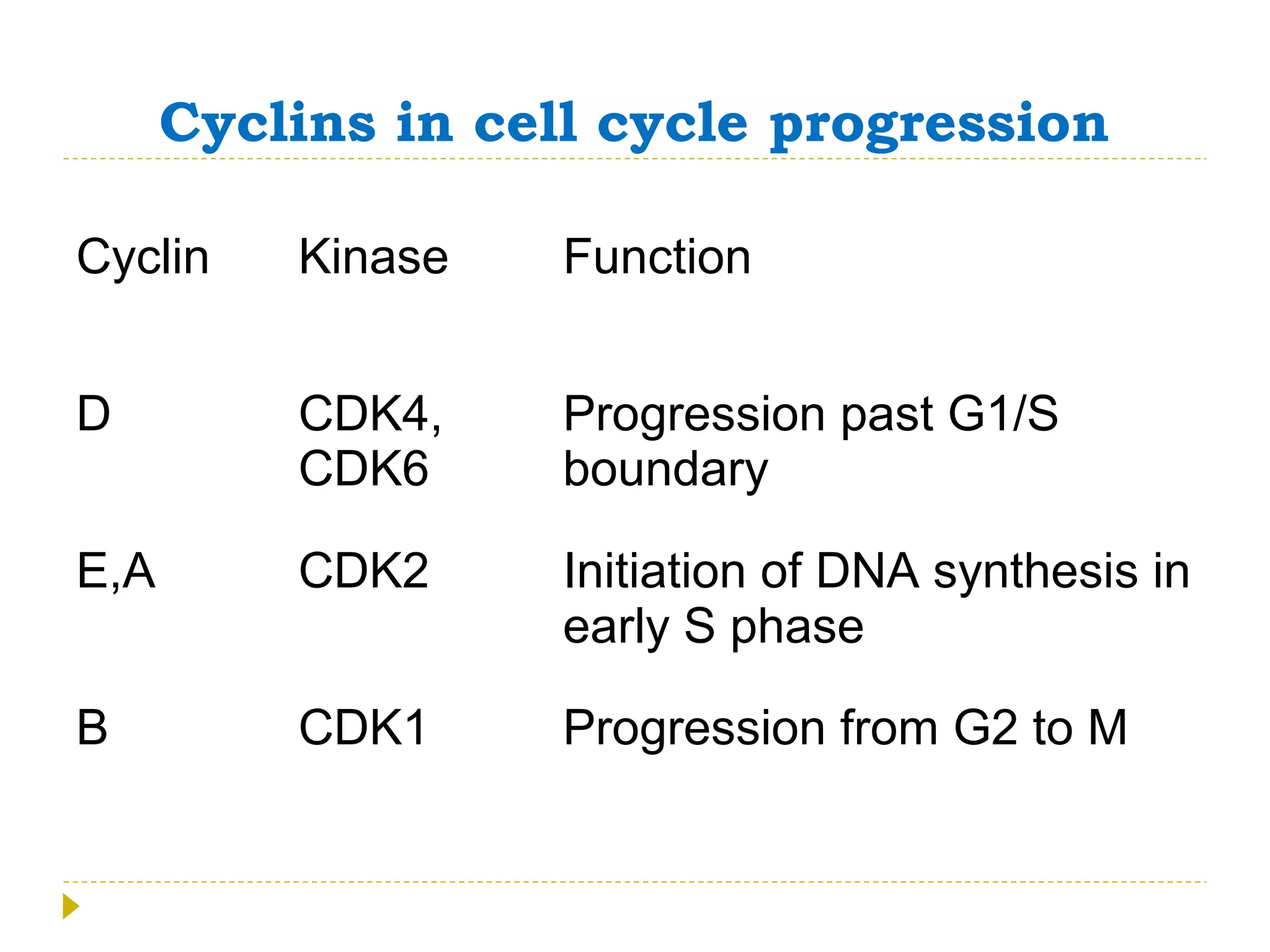 Cancer biology | PPT