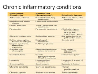 Chronic inflammatory conditions
 