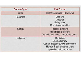 Cancer Biology bbbbbnnnnbbbbjnbbbbbbbbbh