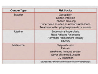 Cancer Biology bbbbbnnnnbbbbjnbbbbbbbbbh