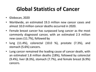 Global Statistics of Cancer
• Globocan, 2020
• Worldwide, an estimated 19.3 million new cancer cases and
almost 10.0 million cancer deaths occurred in 2020.
• Female breast cancer has surpassed lung cancer as the most
commonly diagnosed cancer, with an estimated 2.3 million
new cases (11.7%), followed by
• lung (11.4%), colorectal (10.0 %), prostate (7.3%), and
stomach (5.6%) cancers.
• Lung cancer remained the leading cause of cancer death, with
an estimated 1.8 million deaths (18%), followed by colorectal
(9.4%), liver (8.3%), stomach (7.7%), and female breast (6.9%)
cancers.
 
