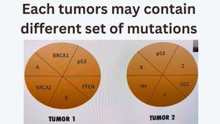 Each tumors may contain
different set of mutations
 