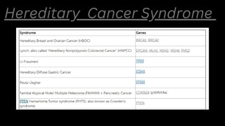 Hereditary Cancer Syndrome
 