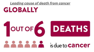 Leading cause of death from cancer
 