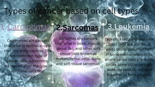 Types of cancer based on cell types
Carcinomas
1.
Carcinomas are cancers
that arise in epithelial cells
that line body cavities. The
most common type of
cancer cells, carcinomas
are named after the type of
epithelial cells that
mutated.
2.Sarcomas
Sarcomas are cancers
that arise in bone, muscle,
blood, fat, and other soft
tissue cells known as
mesenchymal cells. Bone
and soft tissue sarcomas
3.Leukemia
Leukemia cells and leukemic
blast cells are abnormal
white blood cells that form
in bone marrow stem cells,
where blood cells are made.
Unlike some other cancers,
leukemia cells do not bind
together to form a tumor.
 