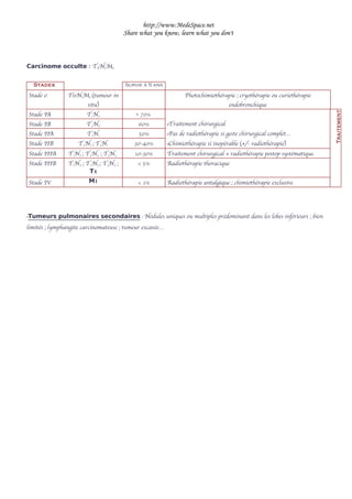 Cancer Broncho Pulmonaire