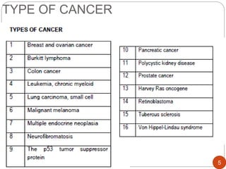 TYPE OF CANCER
5
5
 