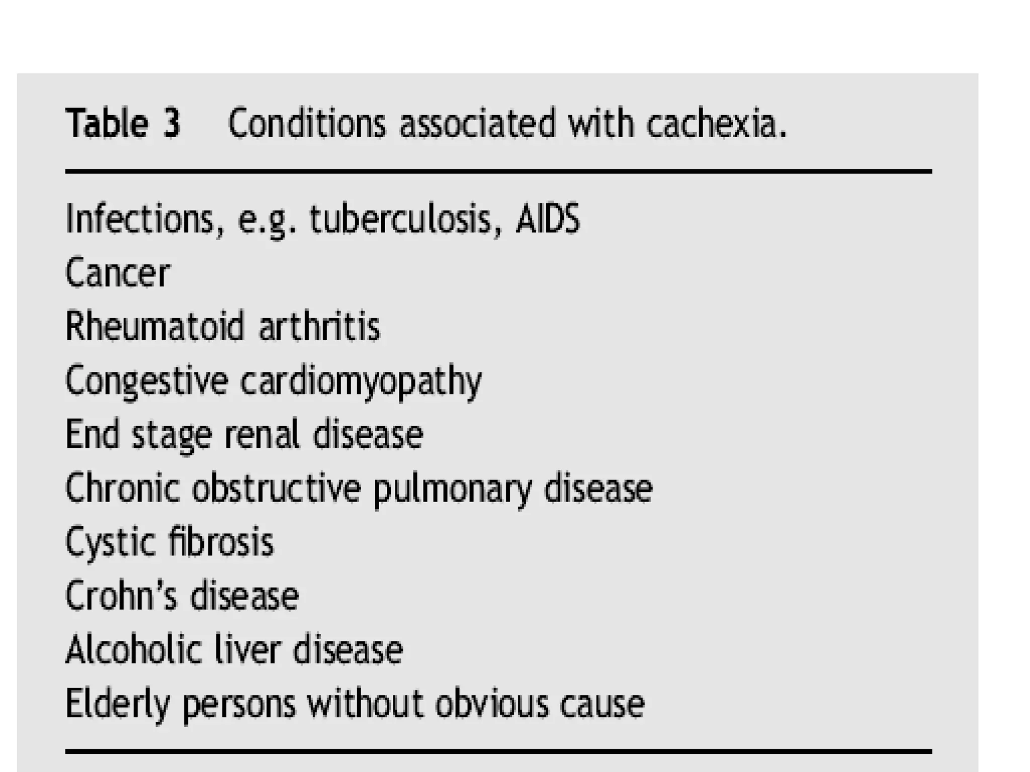 Cancer cachexia | PPTX