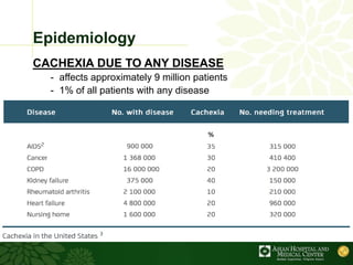 Cancer cachexia | PPTX