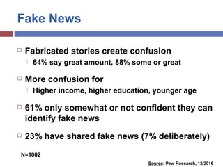 Fake News
 Fabricated stories create confusion
 64% say great amount, 88% some or great
 More confusion for
 Higher in...