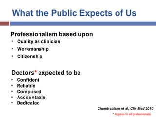 What the Public Expects of Us
• Quality as clinician
• Workmanship
• Citizenship
Professionalism based upon
• Confident
• ...