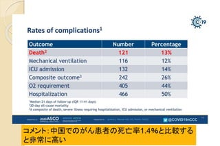 Rates of complications1
ȣйǤΤߤ1.4ȱ^
ȷǳ˸ߤ
 