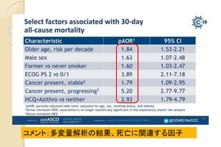 Select factors associated with 30-day all-cause mortality
ȣνYvB
 