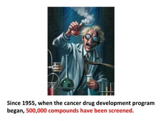 There are about 200,000 new chemicals recognized
worldwide every year. Any one of these
compounds might qualify as a cancer drug.
 