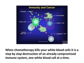 If you have cancer now, you can be sure that your
immune system is impaired.
 