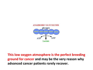 Advanced cancer patients are usually 1000 times
more acidic than a healthy human being.
 