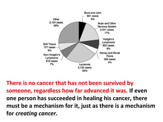 By the year 2000, cancer replaced heart disease as the
leading killer of Americans.
 