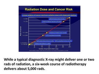 Much higher doses are involved in cancer treatment
than in diagnostic X-rays, because the purpose is to kill
cells, or cripple their ability to reproduce.
 