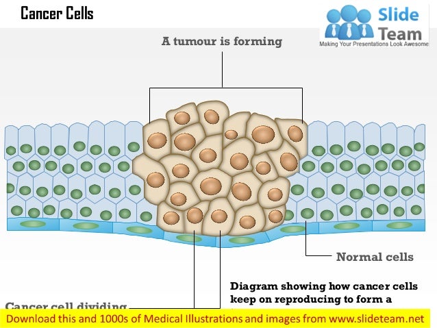 Cancer cells medical images for power point