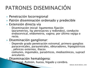    Penetración locorregional
   Patrón diseminación ordenado y predecible
   Extensión directa vía
    ◦ Diseminación inicial: ligamentos fijación
      (parametrios, lig uterosacros y redondos), conducto
      endocervical, endometrio, vagina; por último vejiga o
      recto.
   Diseminación ganglionar:
    ◦ Depende grado penetración estromal, primero ganglios
      paracervicales, parauretrales, obturadores, hipogástricos
      , pélvicos externos, iliacos
      comunes, inguinales, paraórticos, mediastínicos, supracl
      aviculares.
   Diseminación hematógena:
    ◦ Terminal. Pulmón, hueso, hígado y cerebro.
                                                   MANUAL INCAN MEXICO, 2000
 