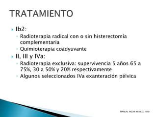    Ib2:
    ◦ Radioterapia radical con o sin histerectomía
      complementaria
    ◦ Quimioterapia coadyuvante
   II, III y IVa:
    ◦ Radioterapia exclusiva: supervivencia 5 años 65 a
      75%, 30 a 50% y 20% respectivamente
    ◦ Algunos seleccionados IVa exanteración pélvica




                                               MANUAL INCAN MEXICO, 2000
 