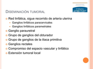 DISEMINACIÓN TUMORAL
 Red linfática, sigue recorrido de arteria uterina
 Ganglios linfáticos paracervicales
 Ganglios linfáticos parametriales
 Ganglio parauretral
 Grupo de ganglios del obturador
 Grupo de ganglios de la iliaca primitiva
 Ganglios rectales
 Compromiso del espacio vascular y linfático
 Extensión tumoral local
 