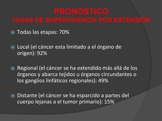 PRONÓSTICO
TASAS DE SUPERVIVENCIA POR EXTENSIÓN
⦿ Todas las etapas: 70%
⦿ Local (el cáncer esta limitado a el órgano de
origen): 92%
⦿ Regional (el cáncer se ha extendido más allá de los
órganos y abarca tejidos u órganos circundantes o
los ganglios linfáticos regionales): 49%
⦿ Distante (el cáncer se ha esparcido a partes del
cuerpo lejanas a el tumor primario): 15%
 