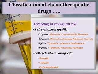 Cancer chemotherapy Biology Diagrams