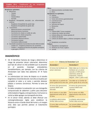DIAGNÓSTICO
▪ HC → Identificar factores de riesgo y determinar el
riesgo de presentar cáncer colorrectal, determinar
qué tipo de cáncer es más probable que se presente
en el paciente. Investigar antecedentes
heredofamiliares, por ejemplo, con los criterios de
Ámsterdam (ver tabla más adelante). EF → Tacto
rectal.
▪ La colonoscopia con toma de biopsia es el estudio
diagnóstico inicial de elección. Con ella se visualiza por
completo el colon y el recto, y permite detectar
pólipos o tumores sincrónicos. Permite la toma de
biopsia.
▪ Se debe completar la evaluación con una tomografía
computarizada de abdomen y pelvis para descartar
enfermedad en hígado y retroperitoneo. Si el tumor es
rectal se debe agregar una tomografía de tórax.
▪ En el cáncer rectal, además se debe efectuar una
rectosigmoidoscopia rígida para establecer la
distancia entre el borde distal del tumor y el margen
anal; dato que permite planear el tratamiento
quirúrgico.
 