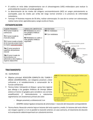 ▪ El análisis en recto debe complementarse con el ultrasonograma (USG) endoscópico para evaluar la
profundidad de invasión y el estado ganglionar.
▪ La determinación de los niveles del antígeno carcinoembrionario (ACE) en sangre pretratamiento es
aconsejable, pues los niveles por arriba del rango normal orientan a la presencia de enfermedad
metastásica.
▪ Tamizaje → Pacientes mayores de 50 años, realizar colonoscopia. En caso de no contar con colonoscopia,
realizar tacto rectal, sigmoidoscopia y sangre oculta en heces.
ESTADIFICACION
TRATAMIENTO
#1 – QUIRURGICO
▪ Objetivo principal: RESECCIÓN COMPLETA DEL TUMOR Y
GRASA LOCORREGIONAL, con márgenes proximal y distal
suficientes y el restablecimiento o conservación de la
función esfinteriana
▪ Técnica Colon: Extirpación en bloque + grasa loco regional
que alberga a los ganglios linfáticos de drenaje (deben
aislarse al menos 12 ganglios para considerar una correcta
estadificación) // Hemicolectomía o colectomías
segmentarias con anastomosis primaria de colon
– Margen proximal y a distancia de 5 cm
– SIEMPRE realizar ligadura temprana de arteria base + resección del mesocolon correspondiente
▪ Técnica Recto: Resección anterior baja en lesiones del recto superior y medio. En lesiones del recto inferior
con margen superior a 2 cm es posible la resección anterior; en caso contrario, el tratamiento de elección
es la amputación abdominoperineal con colostomía termina
 
