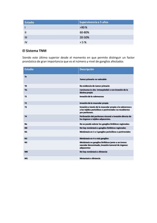 El Sistema TNM
Siendo este último superior desde el momento en que permite distinguir un factor
pronóstico de gran importancia que es el número y nivel de ganglios afectados

 