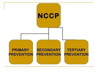 NCCP



 PRIMARY   SECONDARY   TERTIARY
PREVENTION PREVENTION PREVENTION
 