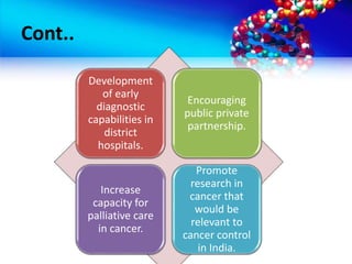 Cont..
Development
of early
diagnostic
capabilities in
district
hospitals.
Encouraging
public private
partnership.
Increase
capacity for
palliative care
in cancer.
Promote
research in
cancer that
would be
relevant to
cancer control
in India.
 