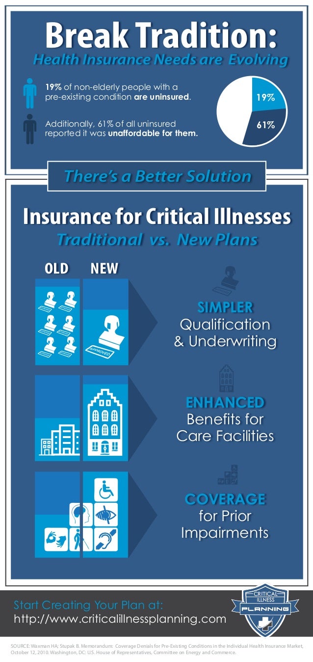 Cancer Coverage Infographic Is Cancer Insurance Coverage Actually Wor…