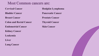 Most Common cancers are:
Cervical Cancer
Bladder Cancer
Breast Cancer
Colon and Rectal Cancer
Endometrial Cancer
Kidney Cancer
Leukemia
Liver
Lung Cancer
Hodgkin Lymphoma
Pancreatic Cancer
Prostate Cancer
Thyroid Cancer
Skin Cancer
 